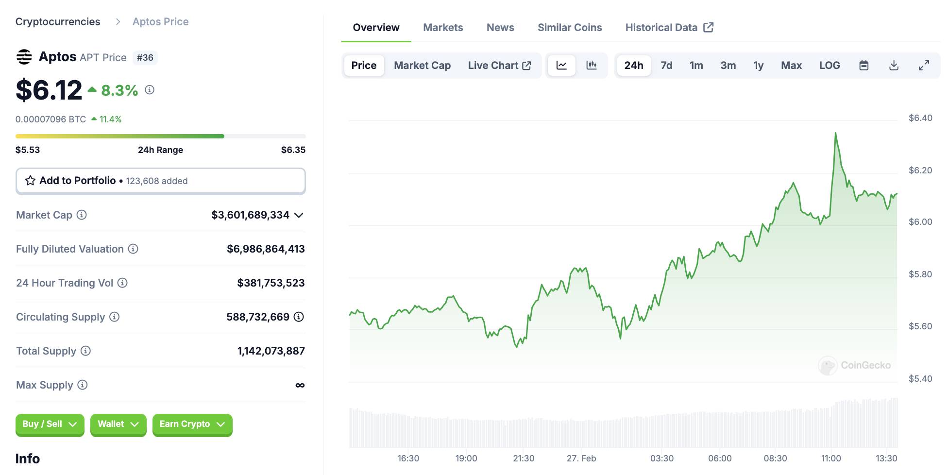 Bitwise 为Aptos提交 ETF 申请  第3张