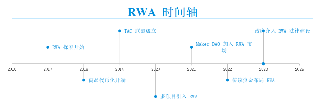 火币成长学院｜RWA 赛道深度研究报告：传统金融与加密市场的融合之路  第1张