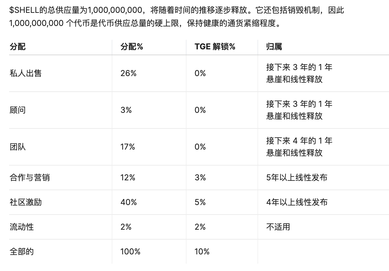 币安宣布上线Myshell：代币SHELL两周暴涨218%，现在还能入手吗？  第4张