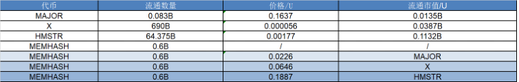 研报｜Memhash项目详解& MEMHASH市值分析  第2张