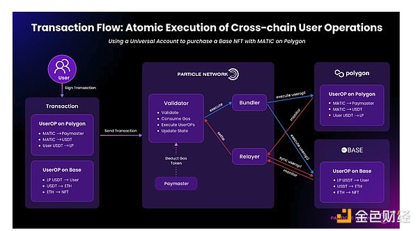 Shoal Research：链抽象对Web3未来的深远影响  第4张