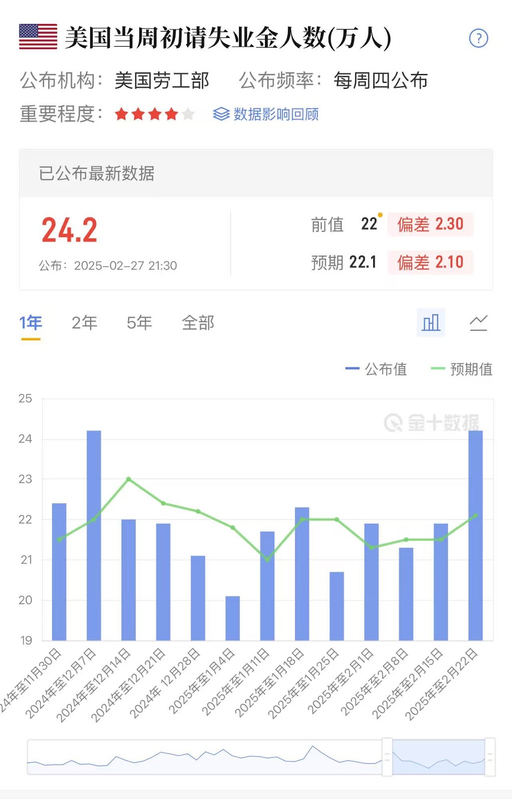 美股凌晨暴跌:七巨头蒸发逾五千亿美元,加密市场蒸发1000亿美元 第3张
