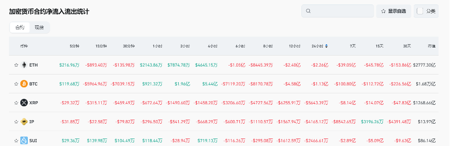 Bitget每日早报(2.28)|美民主党新法案剑指总统发币,CEX被盗 ETH 洗白过半 第5张