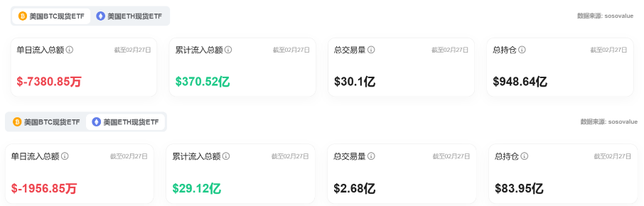 Bitget每日早报(2.28)|美民主党新法案剑指总统发币,CEX被盗 ETH 洗白过半 第6张