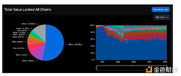 Shoal Research：链抽象对Web3未来的深远影响  第3张