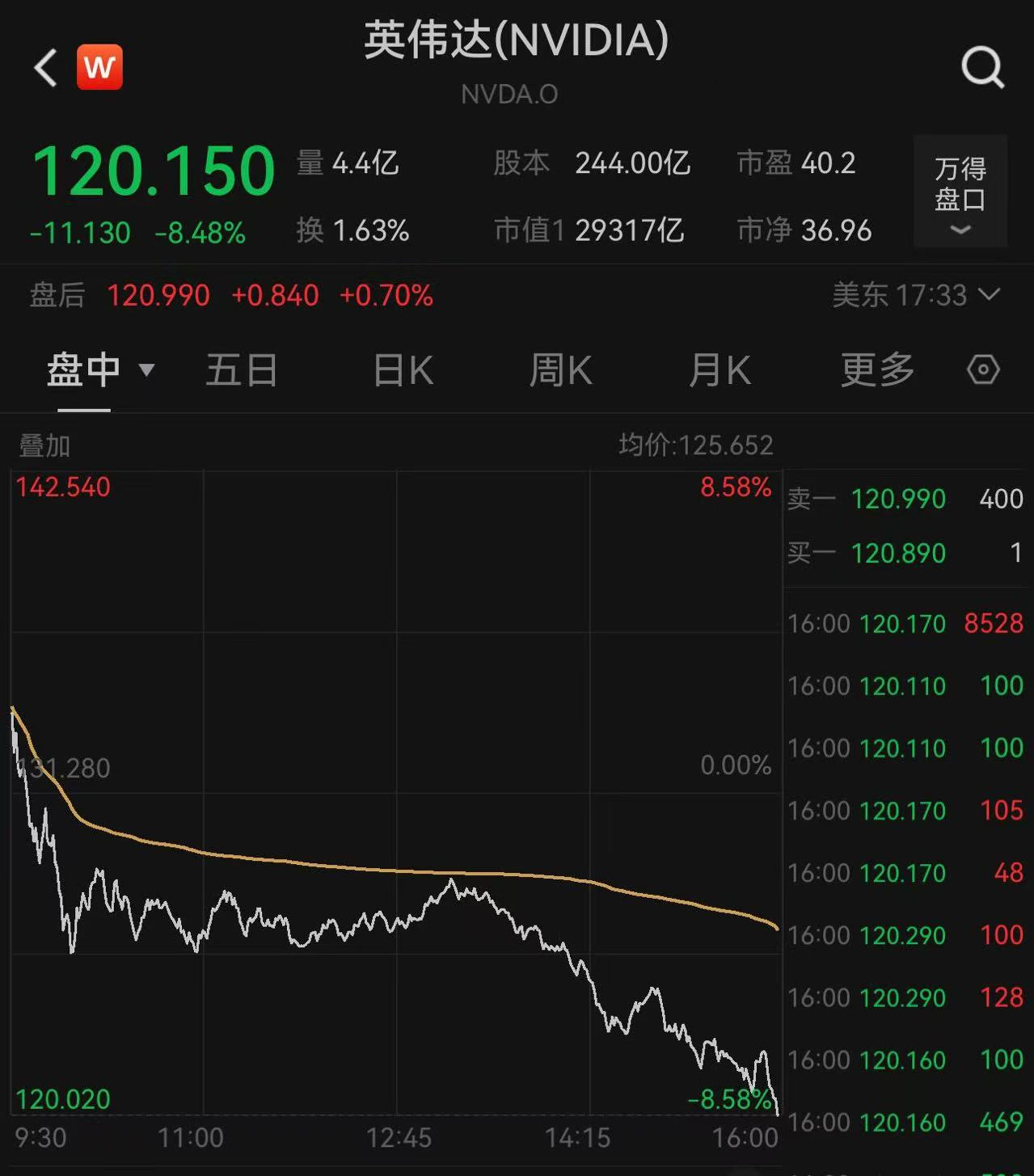 美股凌晨暴跌:七巨头蒸发逾五千亿美元,加密市场蒸发1000亿美元 第2张