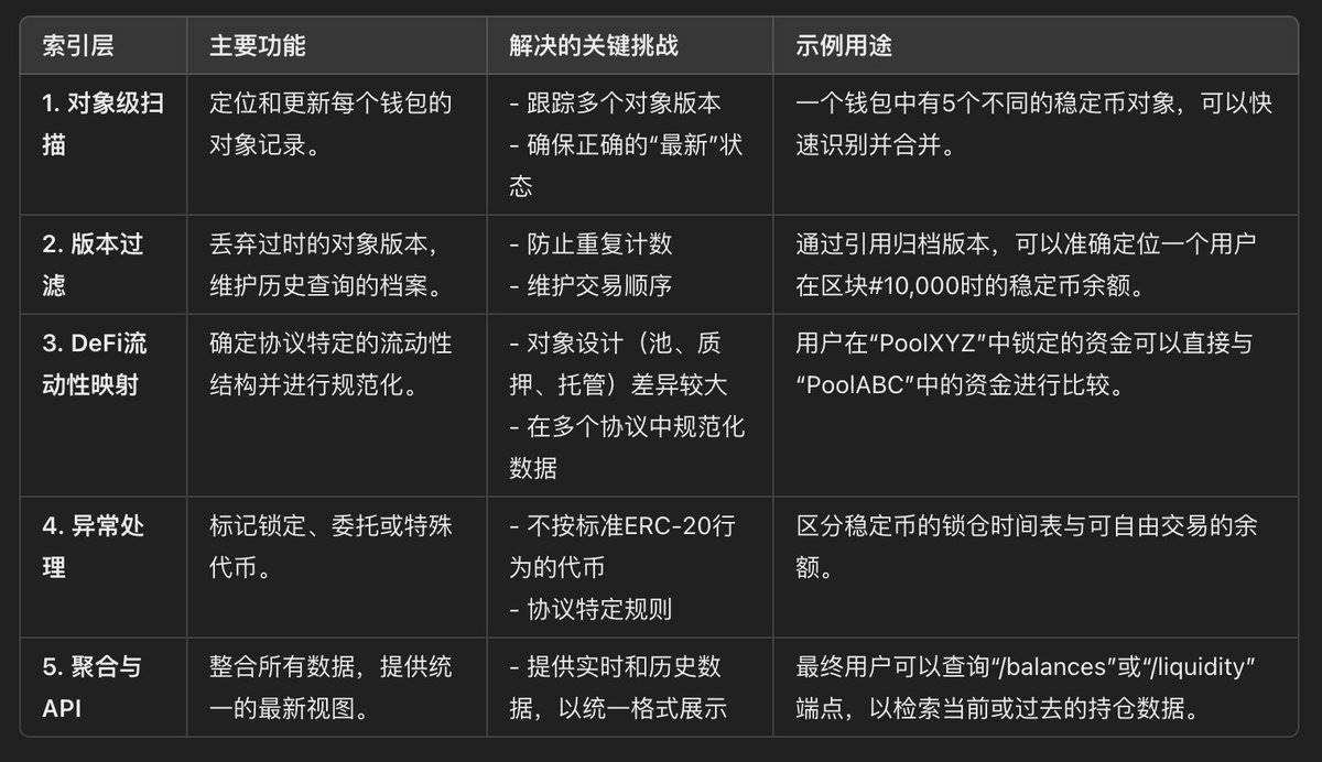 深入探讨Sui的流动性激增,了解SUI 第4张