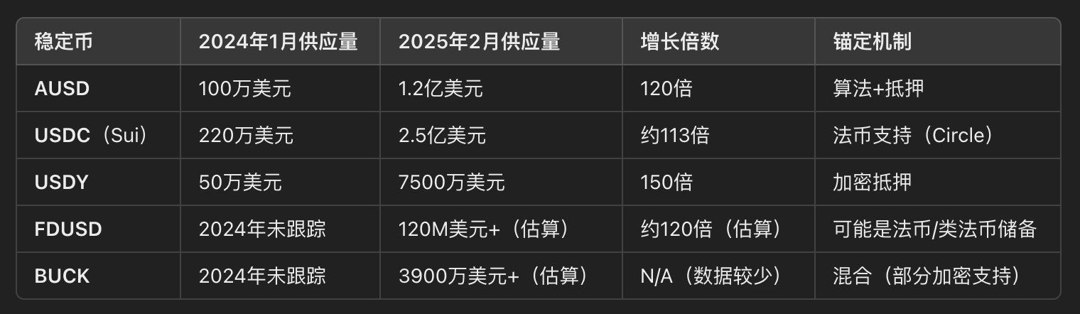 深入探讨Sui的流动性激增,了解SUI 第14张