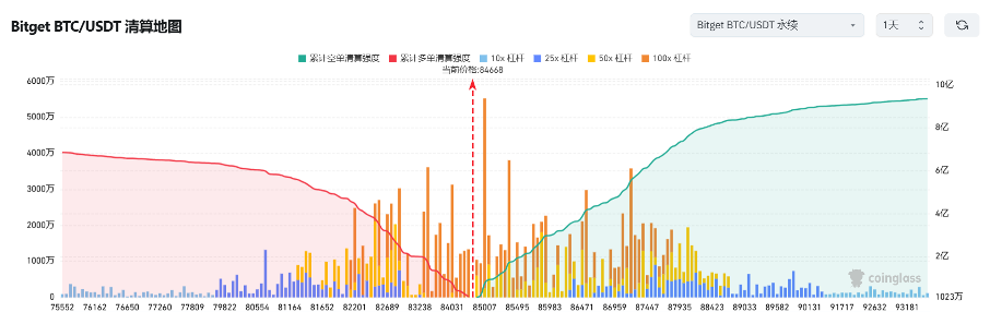 Bitget每日早报(2.28)|美民主党新法案剑指总统发币,CEX被盗 ETH 洗白过半 第3张