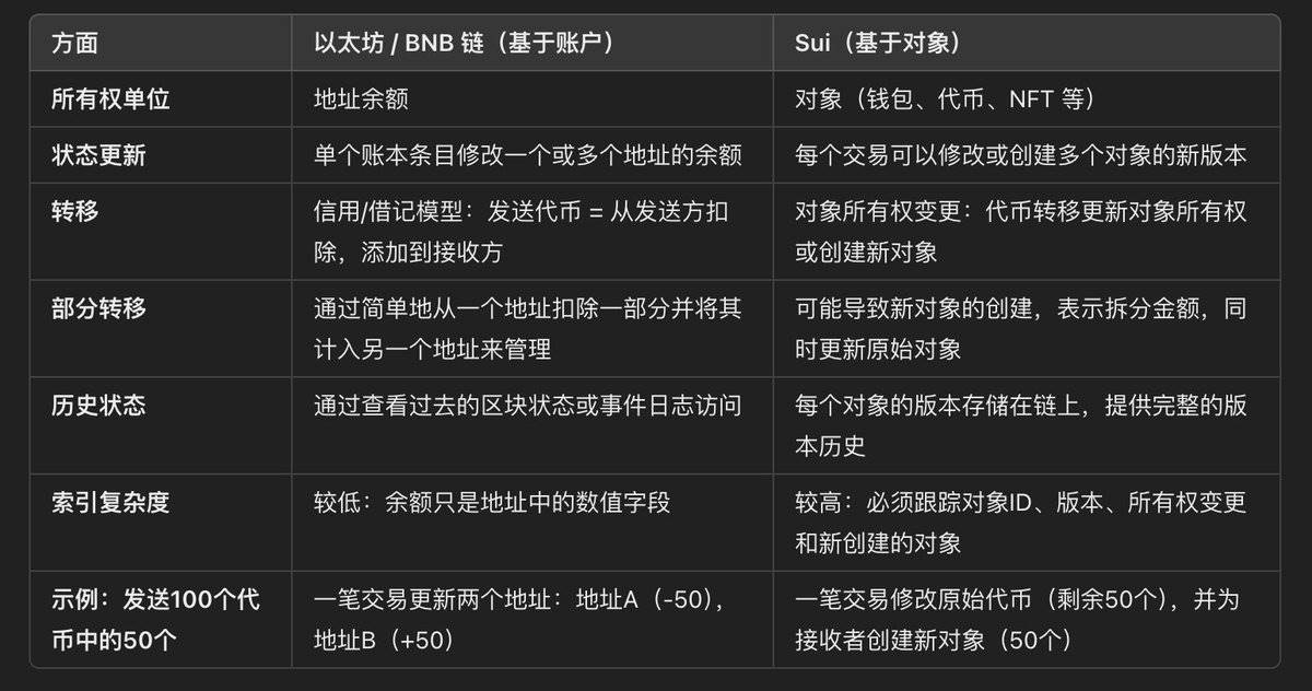 深入探讨Sui的流动性激增,了解SUI 第2张