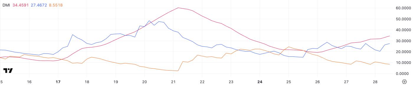 Berachain（BERA）上涨 7％，并有继续上涨的潜力  第2张