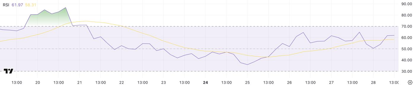 Berachain（BERA）上涨 7％，并有继续上涨的潜力  第1张