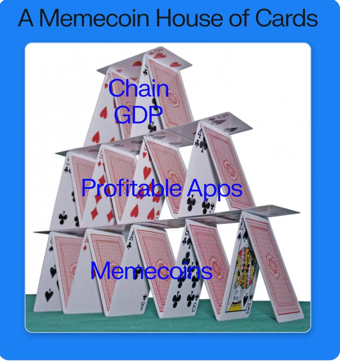 Messari 报告解读:Memecoin 交易占比过半,Solana 的增长神话还能持续吗? 第1张