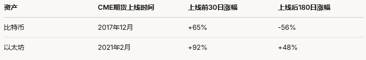 Solana的“成人礼”——芝商所推出SOL期货,暴涨在即? 第2张