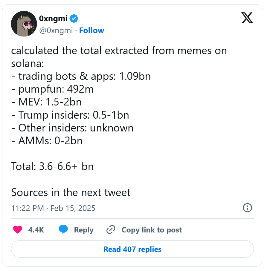 加密热议:Solana Memecoin的“游戏”结束了吗? 第2张