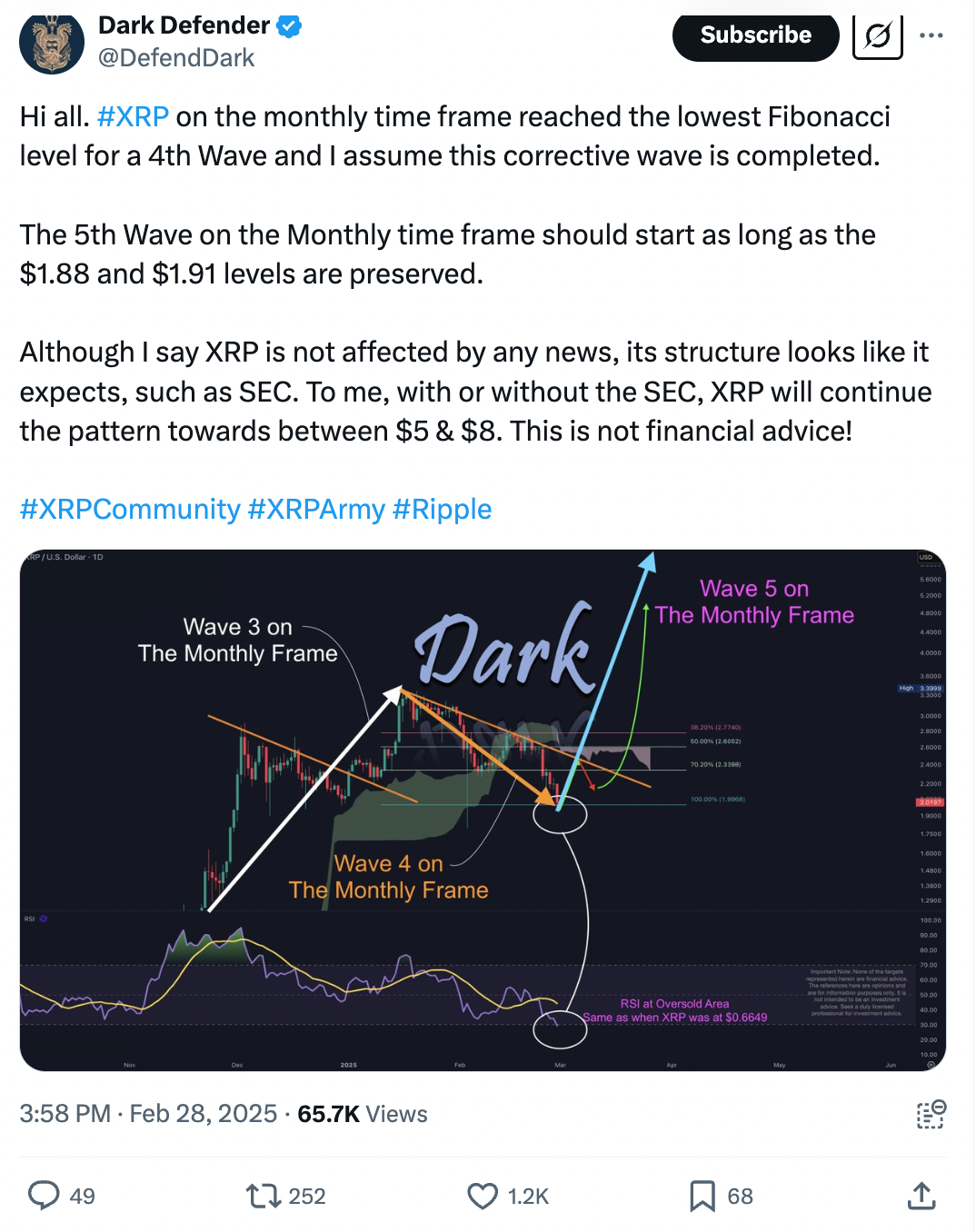 XRP价格为何今天上涨? 第3张