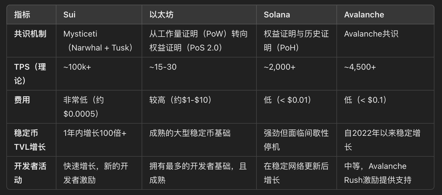 深入探讨Sui的流动性激增 ,了解SUI 第16张