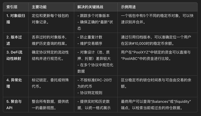 深入探讨Sui的流动性激增 ,了解SUI 第3张