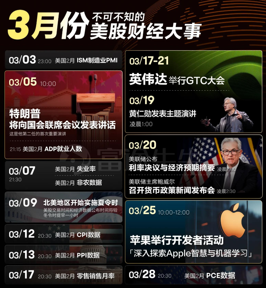 3月美股财经大事件解析：关键时点与市场影响  第1张