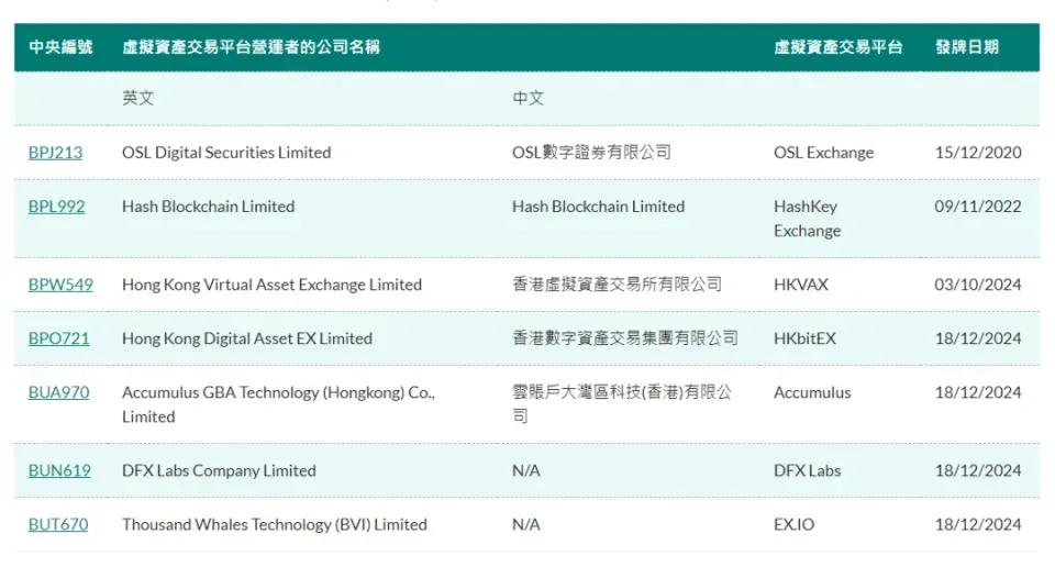 回顾2024年香港虚拟资产发展历程 第11张