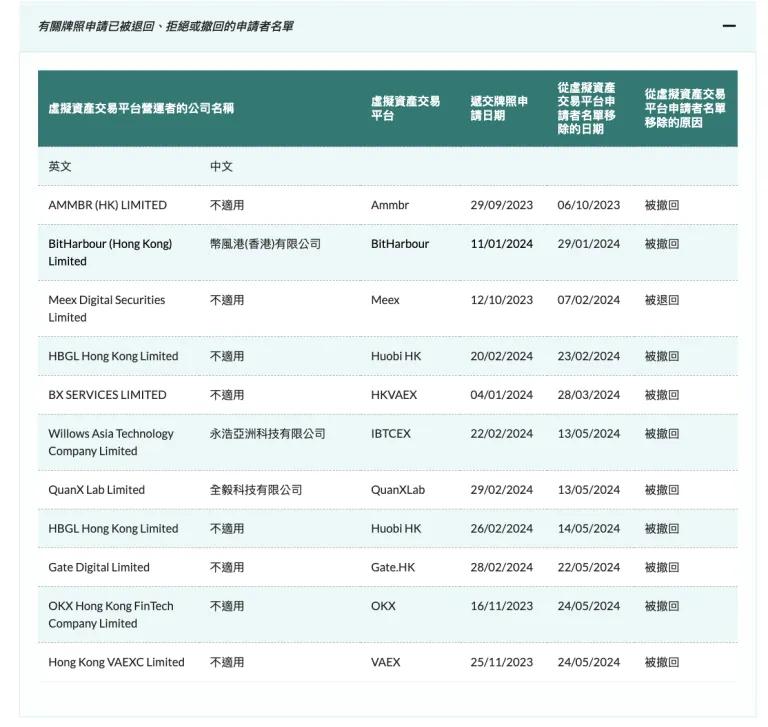 回顾2024年香港虚拟资产发展历程 第3张