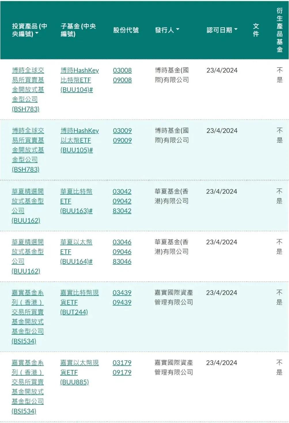 回顾2024年香港虚拟资产发展历程 第1张