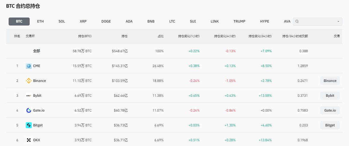比特币CME期货创下史上最大10000美金缺口,比特币会回调至85000美金吗? 第3张