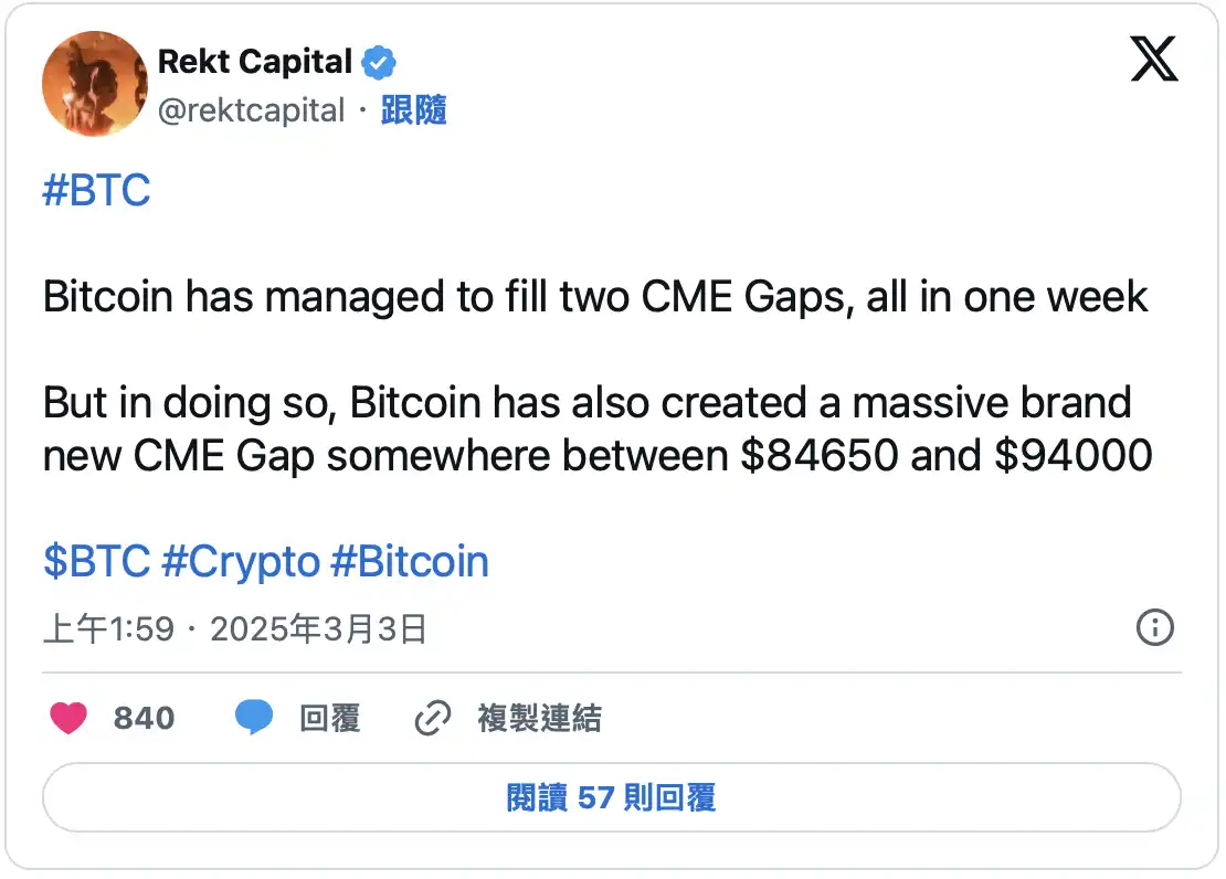 比特币CME期货创下史上最大缺口:回补压力显现? 第2张