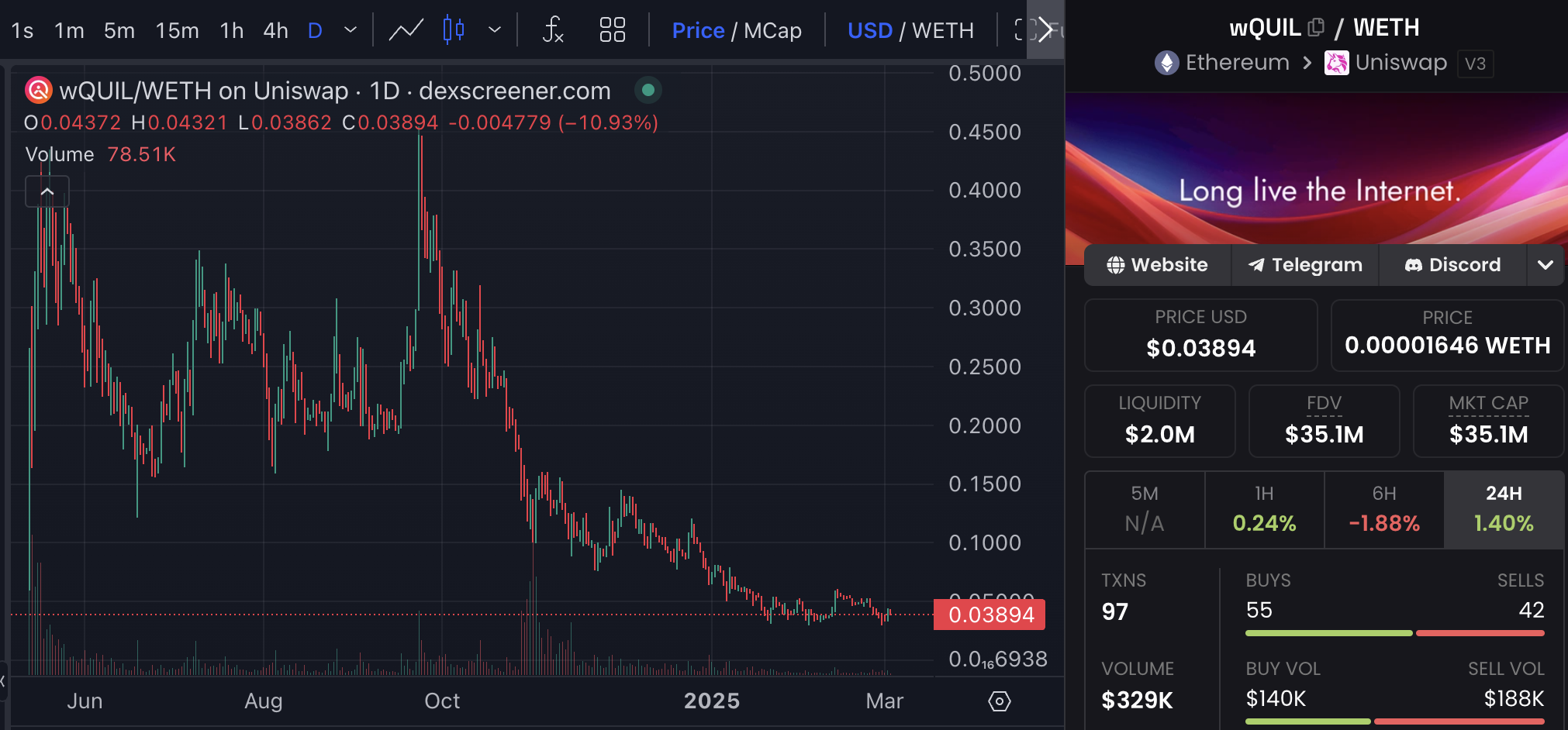 Alpha掘金》Quilibrium主网将上线！去中心化云端挑战AWS，瞄准AI与隐私有肉吃吗？  第1张