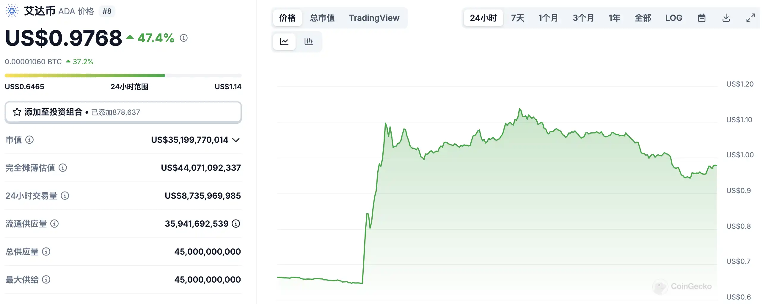 3月3日市场关键情报,你错过了多少? 第3张
