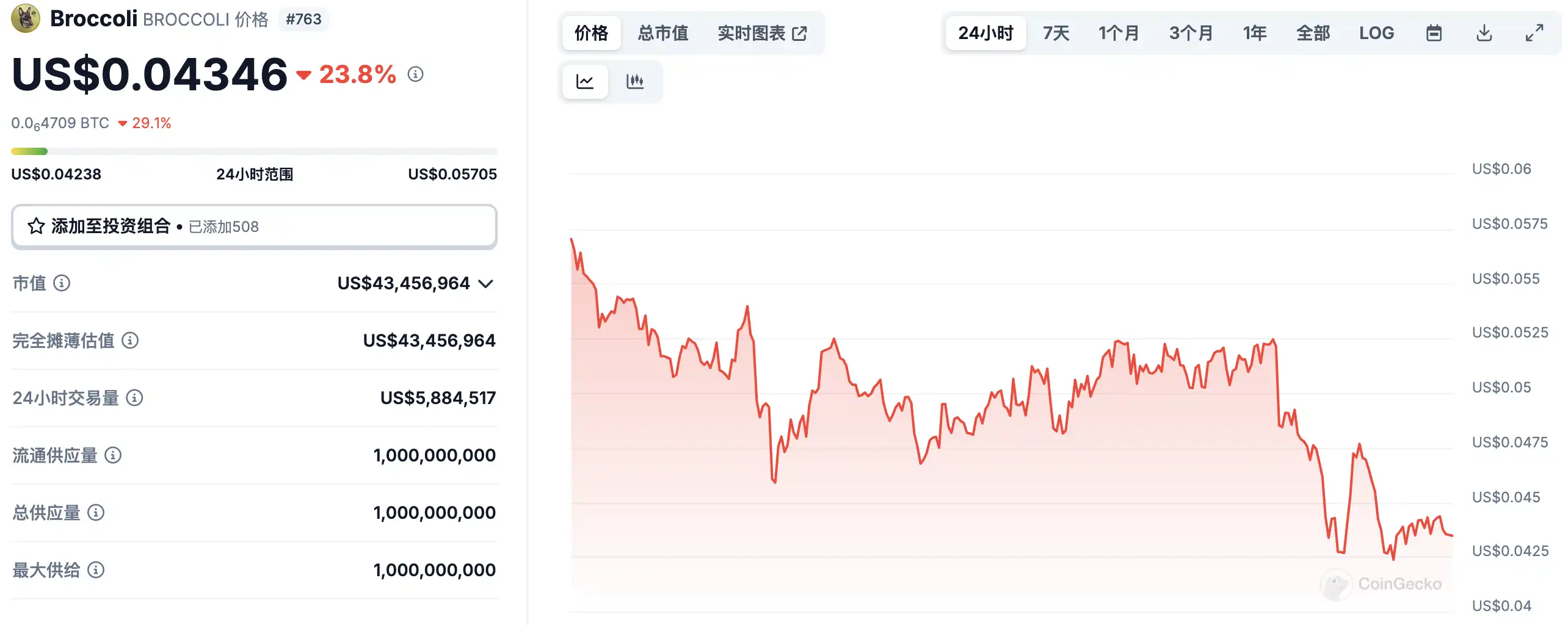 3月3日市场关键情报,你错过了多少? 第7张
