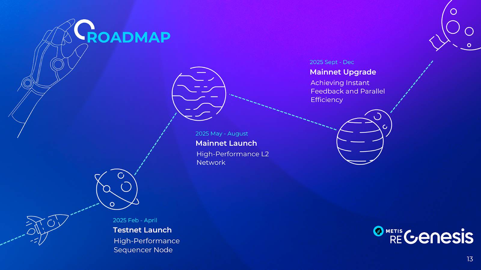 Metis Hyperion:高性能 Layer2 网络的革命性升级 第2张