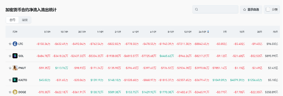 Bitget每日早报(3.3)|美总统社媒“喊单” $XRP、$SOL、$ADA,实盘巨鲸交易引发关注 第5张