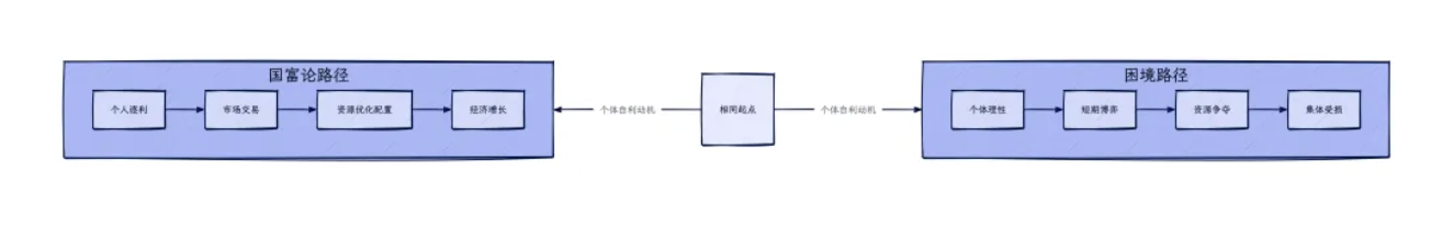 吞噬世界：加密货币和世界的真实联系  第2张
