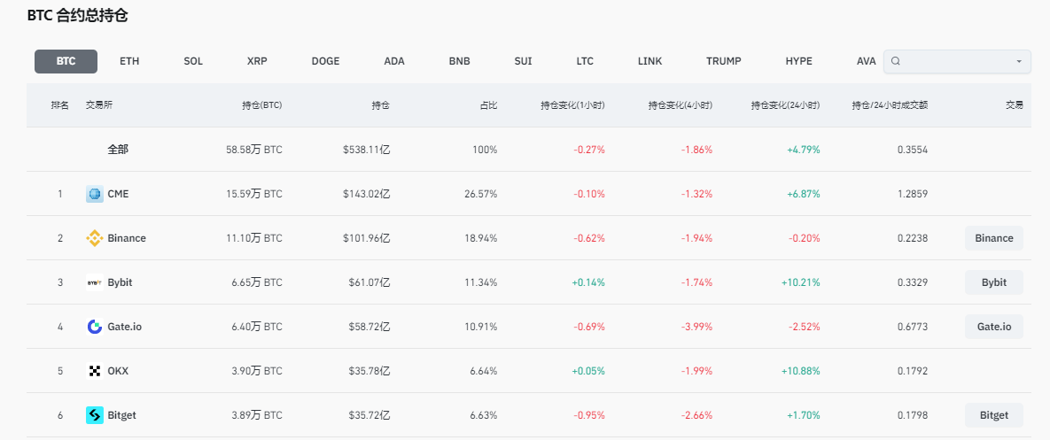 复盘比特币单日暴涨1万美元,原因竟是期货市场主导 第1张