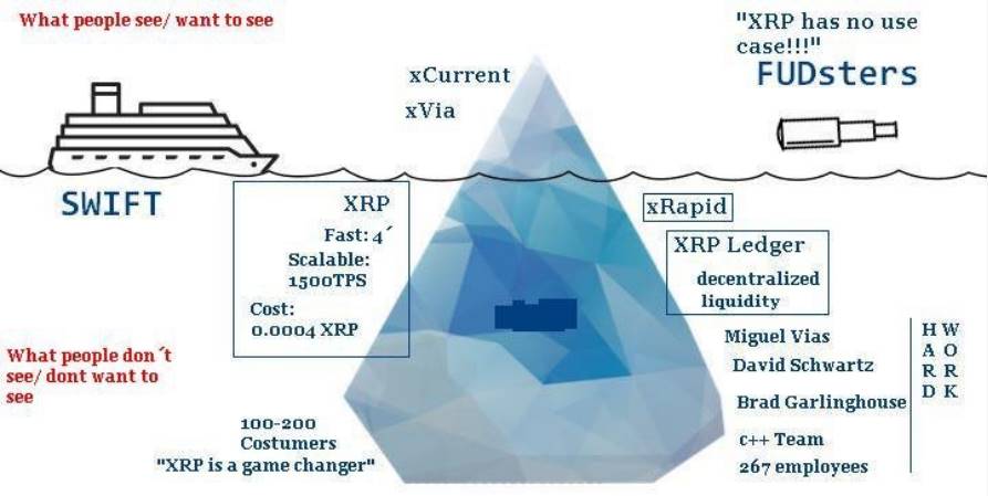 XRP 的势，Ripple 的能：加密大规模应用的破局之道  第7张