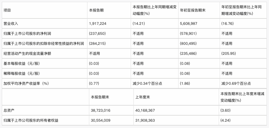 DeepSeek 日入 409 万,但“大厂平替”们仍深陷亏损泥潭 第7张
