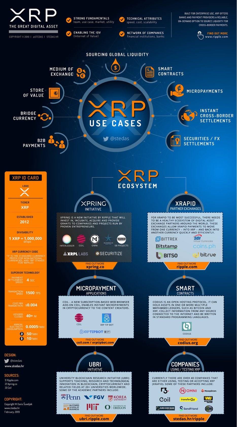 XRP 的势，Ripple 的能：加密大规模应用的破局之道  第3张