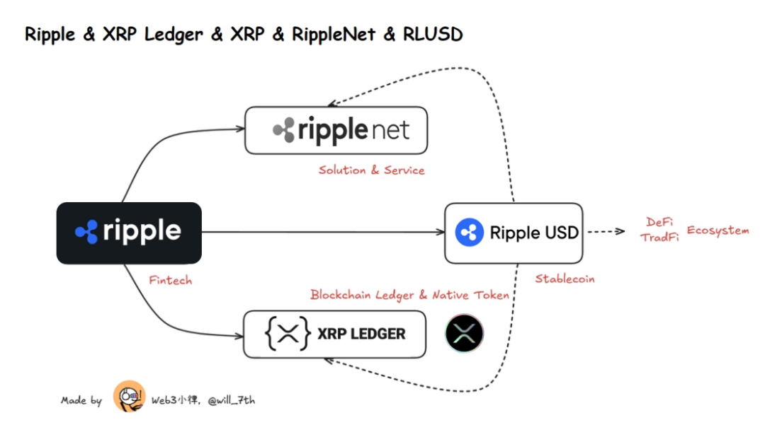 XRP 的势，Ripple 的能：加密大规模应用的破局之道  第10张