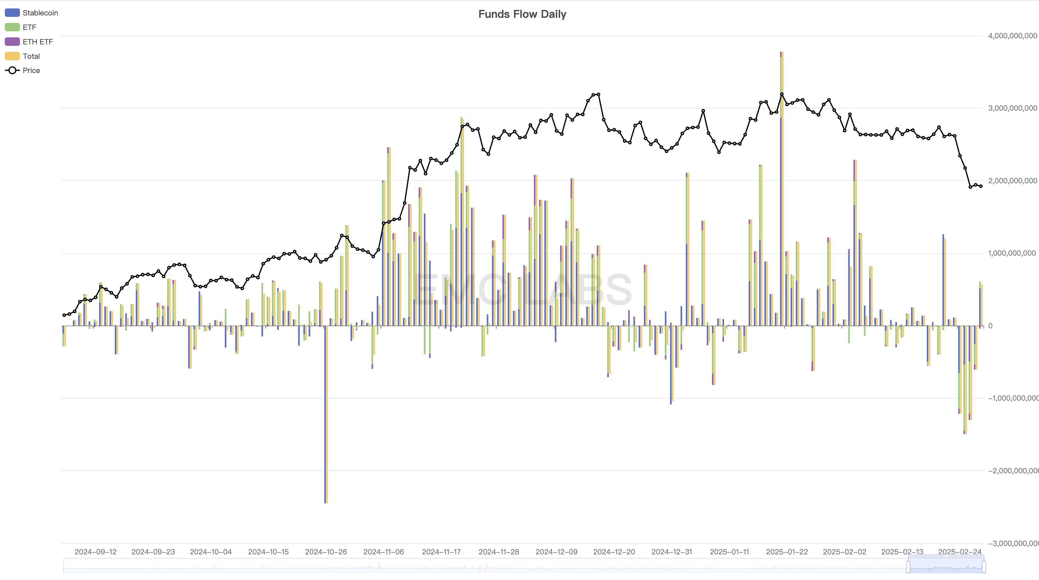 EMC Labs 2月报告：美经济衰退预期再起，BTC遭遇周期级重创，迎中长线配置良机  第5张