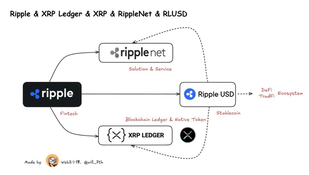 XRP 的势，Ripple 的能：加密大规模应用的破局之道  第2张