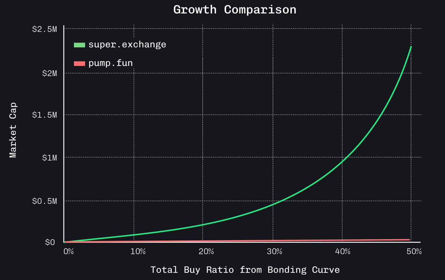 WOO X Research：DeFi + Pump Fun，Super Exchange 能在这周期站稳脚跟？  第2张