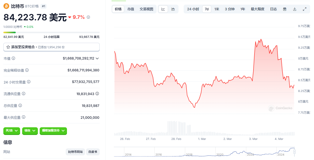 特朗普的加密友好正在变味：政治操盘、市场收割，最后击穿中本聪的乌托邦  第2张