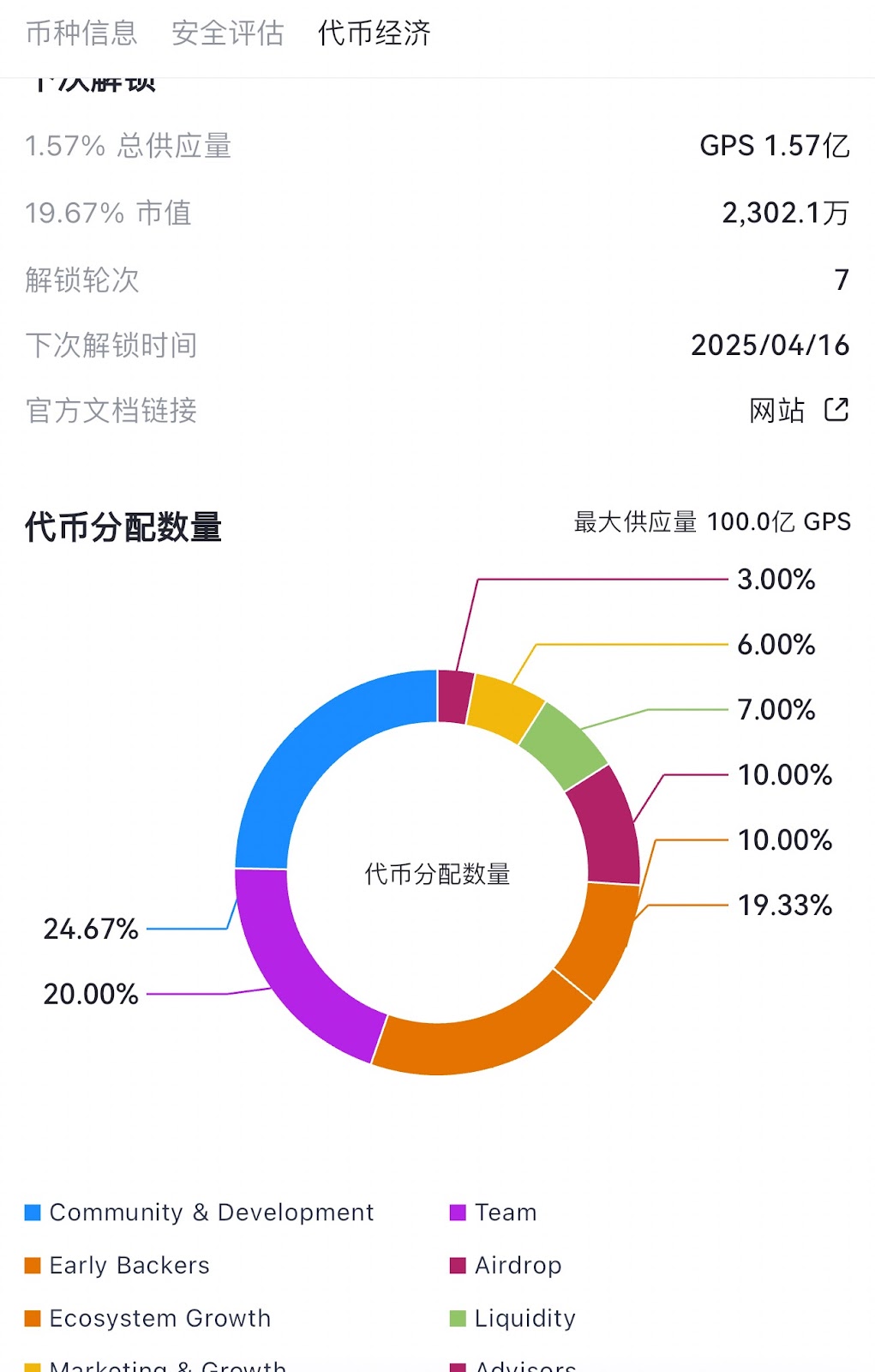 一文速览币安Holder空投新币GoPlus Security（GPS）：Web3安全赛道的360  第5张