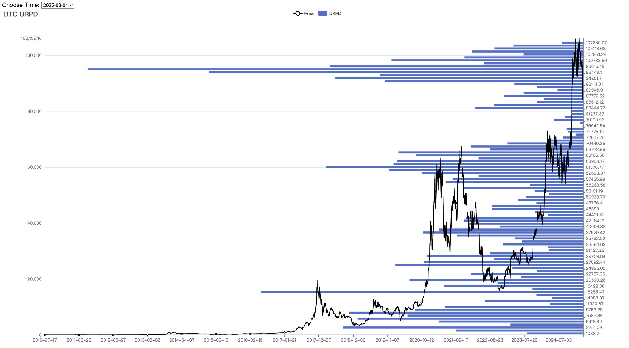 EMC Labs 2月报告：美经济衰退预期再起，BTC遭遇周期级重创，迎中长线配置良机  第8张