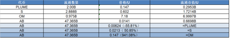 研报｜AB项目详解&AB市值分析  第2张