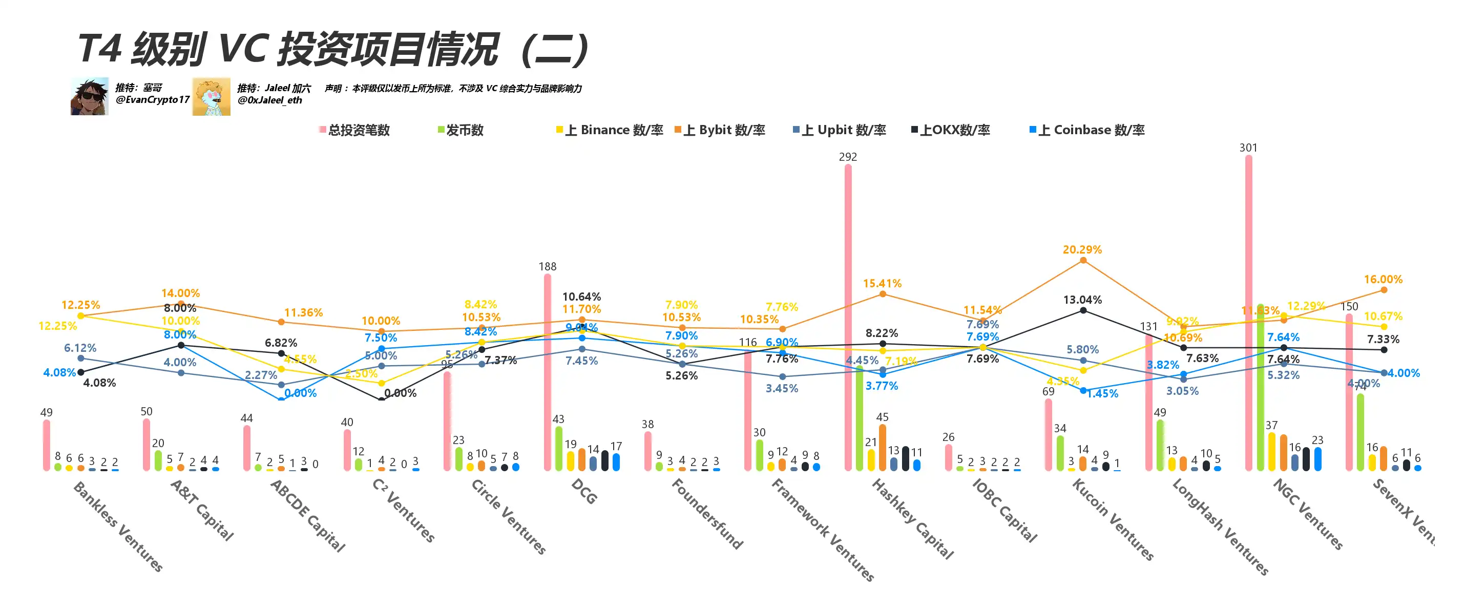 都在骂VC币,看看这轮VC表现如何? 第10张