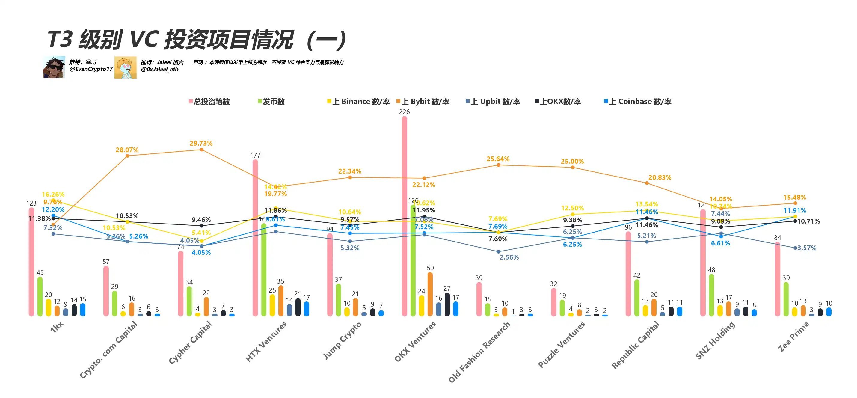 都在骂VC币,看看这轮VC表现如何? 第7张