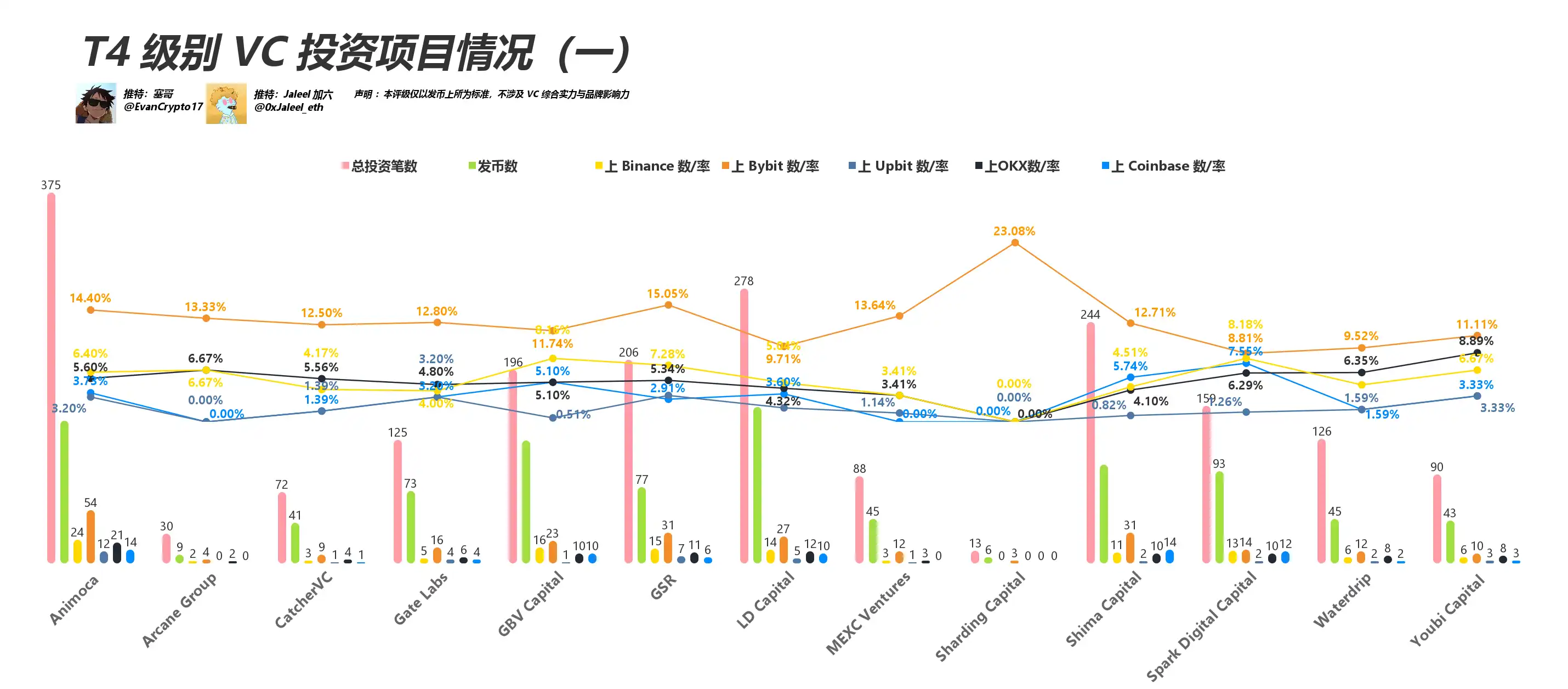 都在骂VC币,看看这轮VC表现如何? 第9张