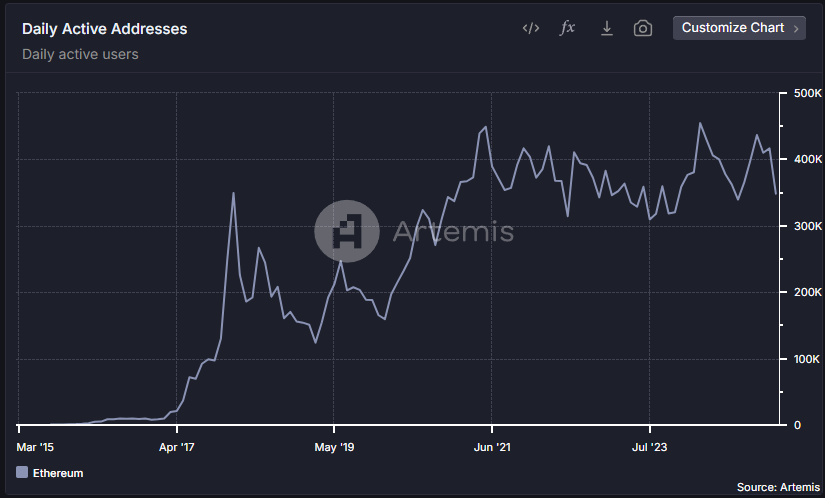 最后的周期:ETH 丹佛参会回顾 第3张
